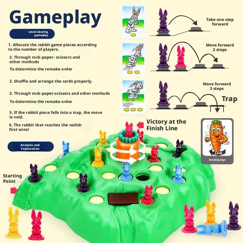 Hot Sale Fun Toy Rabbit Trap U - đánh giá và giá Board Game Land
